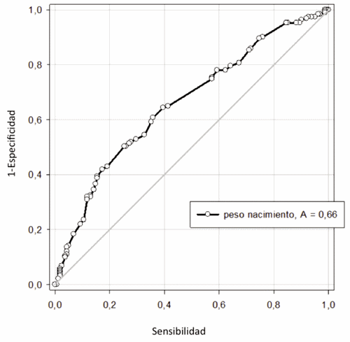 Relación entre el peso al nacimiento de los lechones de cerdas hiperprolíficas y los parámetros productivos y económicos en los cerdos de engorde - Image 6