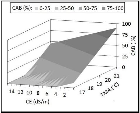 Modelo regional de aptitud para la implantación versus distribución actual de pasturas de buffel en el Chaco Árido - Image 1