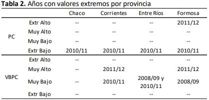 Análisis histórico de indicadores ganaderos en provincias del norte argentino - Image 2