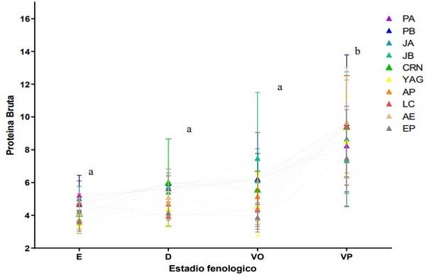 Variación en la calidad nutricional entre poblaciones de Festuca pallescens, una forrajera nativa patagónica - Image 2