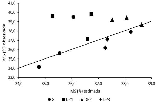 Validación de la tasa de desecación de sorgo para definir el momento óptimo de picado para silaje. Comunicación - Image 1