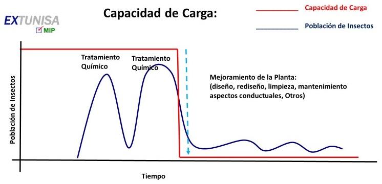 CAPACIDAD DE CARGA EN EL CONTROL DE PLAGAS - Image 1