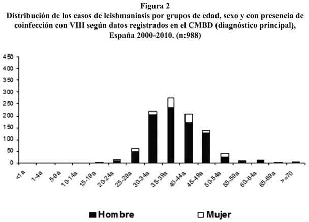 Situación epidemiológica y de los factores de riesgo de transmisión de Leishmania infantum en España - Image 2
