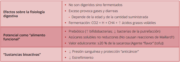 Factores antinutricionales de los ingredientes y SU IMPACTO EN ALIMENTACIÓN DE AVES Y PORCINO - Image 9