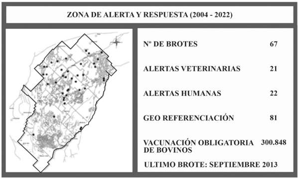2- Zona de Alerta y Respuesta del Partido de Azul (2004-2022):