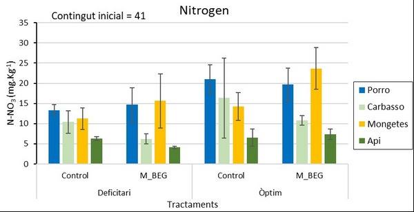 Menos agua y fertilizantes con el uso de micorrizas en horticultura - Image 5