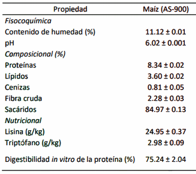 Potencial del ácido tartárico en combinación con la radiación no ionizante para la reducción del contenido de aflatoxinas en el maíz destinado para la industria avícola - Image 1