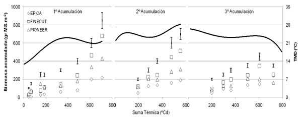 Dinámica de crecimiento de cultivares de grama rhodes (chloris gayana) durante el ciclo productivo en suelos halo-hidromórficos y ambiente templado. - Image 1