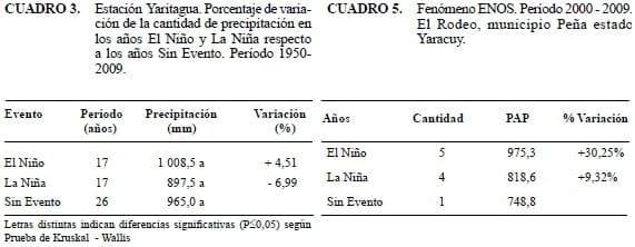 Influencia del Fenómeno El Niño / Oscilación del Sur sobre la precipitación y rendimiento de cultivo de Maíz en el Municipio Peña, Estado Yaracuy, Venezuela - Image 4