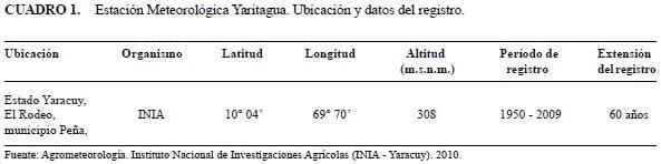 Influencia del Fenómeno El Niño / Oscilación del Sur sobre la precipitación y rendimiento de cultivo de Maíz en el Municipio Peña, Estado Yaracuy, Venezuela - Image 1