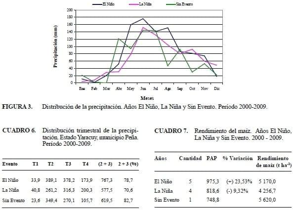 Influencia del Fenómeno El Niño / Oscilación del Sur sobre la precipitación y rendimiento de cultivo de Maíz en el Municipio Peña, Estado Yaracuy, Venezuela - Image 6