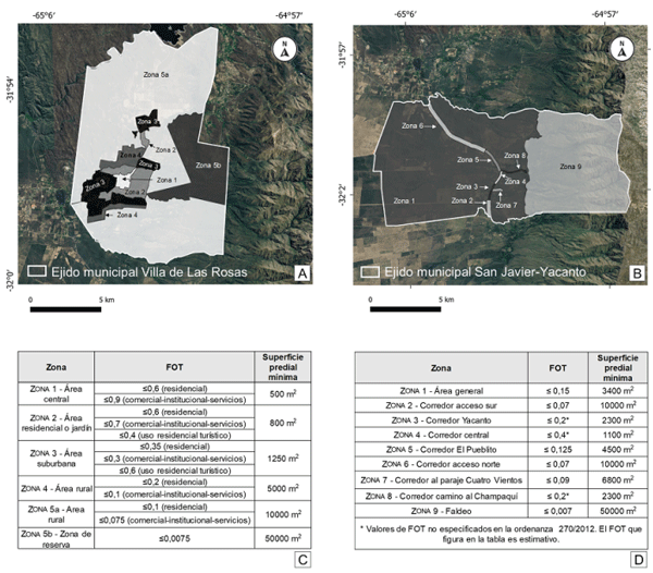 Fig. 1. Zonificación de los ejidos municipales. A: Villa de Las Rosas. B: San Javier-Yacanto. C: Factor de Ocupación Total (FOT) y dimensiones mínimas de fraccionamiento según las zonas para Villa de Las Rosas. D: Factor de Ocupación Total (FOT) y dimensiones mínimas de fraccionamiento según las zonas para San Javier-Yacanto.