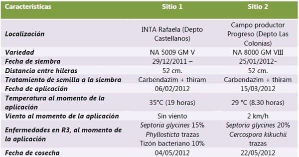 Evaluación de productos para el manejo de enfermedades en cultivo de soja, ciclo agrícola 2011/2012 - Image 4