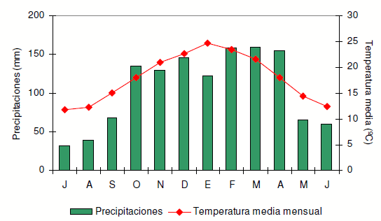 Productividad primaria neta aérea (PPNA) del pastizal natural en el centro-norte de Entre Ríos - Image 2