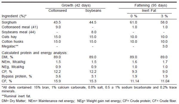 Crecimiento y características de la canal de bovinos Charolais y Beefmaster alimentados con dos fuentes de proteína y dos niveles de grasa sobrepasante - Image 1