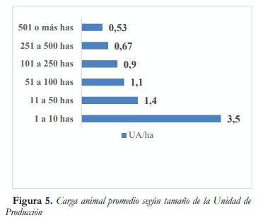 Aproximación a algunas características de la Ganadería Doble Propósito en Venezuela al inicio de la tercera década del siglo XXI - Image 4