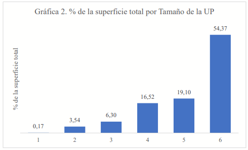 Caracterización de un conjunto de fincas ganaderas en Venezuela - Image 2