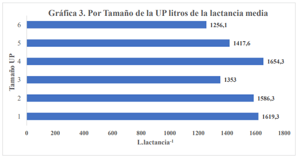 Caracterización de un conjunto de fincas ganaderas en Venezuela - Image 3