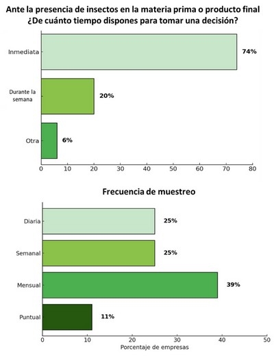 La detección de insectos en los productos almacenados: perspectiva actual y futura sobre el diagnóstico molecular - Image 3