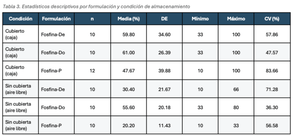 tabla 3