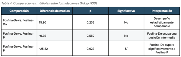 tabla 4