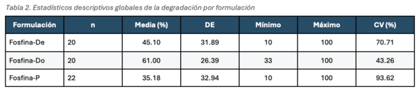 tabla 2