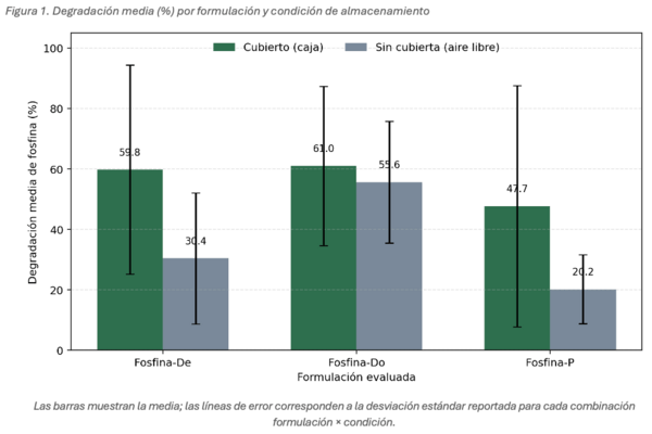 figura 1