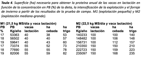 tabla 4