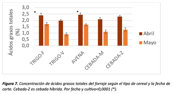 figura 7