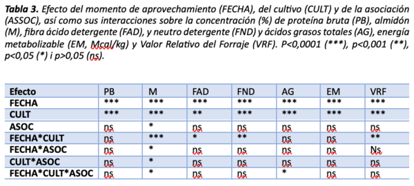 tabla 3
