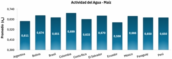 Contaminación micotoxicológica del maíz en América Latina - Image 6