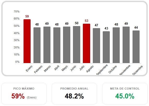 Pulmones que hablan: evidencia del complejo respiratorio porcino - Image 1