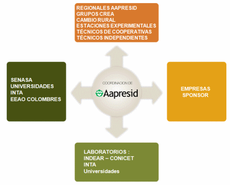 AAPRESID2013-Red de conocimiento en malezas resistentes (REM) - Image 2