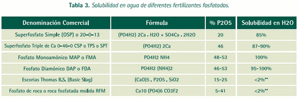 Mejores Prácticas de Manejo (MPM) de los Fertilizantes para el Cultivo de Maíz - Image 17