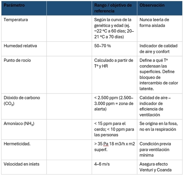 El verdadero costo del frío: cómo el ambiente impacta en la conversión y la rentabilidad porcina - Image 1