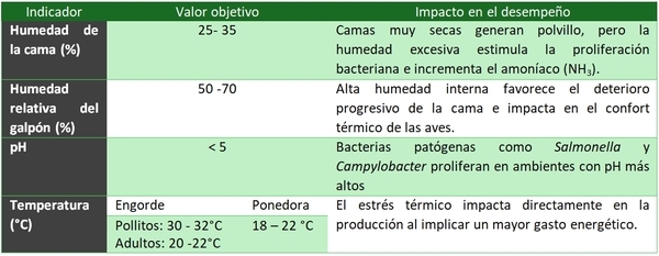 La cama avícola: ¿Aliada o enemiga? - Image 1