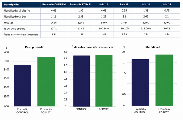 Reemplazando los antibióticos y las soluciones libres de antibióticos con FORC3 - Image 2
