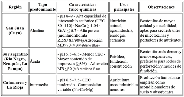 Bentonitas de calidad en la nutrición animal: aplicaciones en alimentos balanceados y peleteado - Image 2
