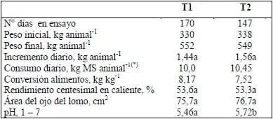 Producción de machos enteros de lechería en base a dos estrategias alimenticias: Respuesta animal y efecto en la calidad de la Canal - Image 1