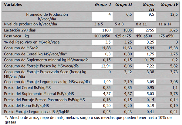 Costos para la Producción Sustentable de Carne y Leche Doble Propósito en el Bosque Seco Tropical - Image 4