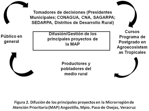 La Microrregión de Atención Prioritaria “Angostillo” del Municipio de Paso de Ovejas, México - Image 6