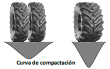 Neumáticos radiales vs diagonales en equipos de cosecha - Image 22