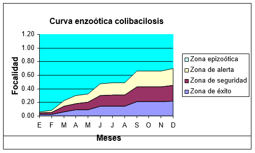 Estudio de tendencia de la colibacilosis entérica porcina en la provincia de Villa Clara en una serie cronológica de un periodo de cinco años - Image 7