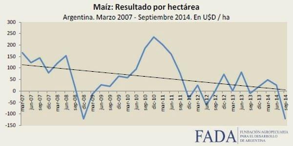 La participación del Estado en la renta agrícola alcanzó el 81,7%. Septiembre 2014 - Image 3