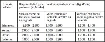 Mejorando la eficiencia de utilización de pradera de vacas en pastoreo - Image 7