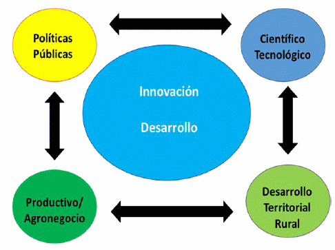 Impacto económico de la Investigación y el Desarrollo del Silo Bolsa en Argentina - Image 1