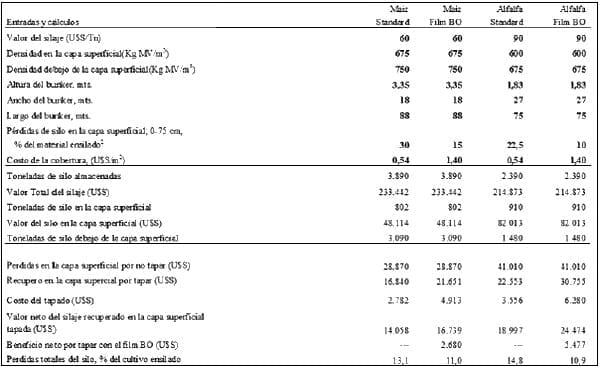 Mejorando la eficiencia de la preservación y la seguridad en programas de silajes - Image 2