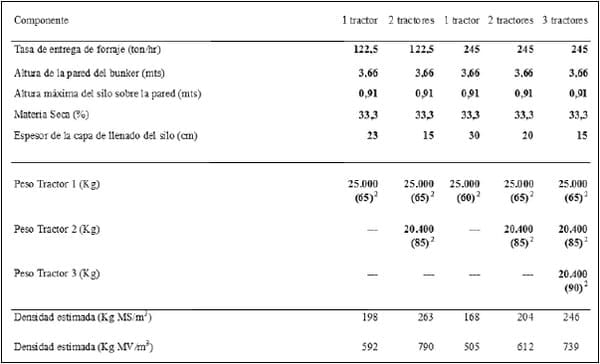 Mejorando la eficiencia de la preservación y la seguridad en programas de silajes - Image 1