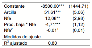 Variabilidad de la respuesta al nitrógeno del maíz según zonas de productividad a escala de lote - Image 5
