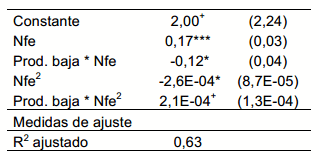 Variabilidad de la respuesta al nitrógeno del maíz según zonas de productividad a escala de lote - Image 6